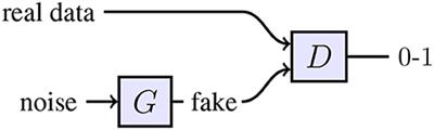 RenderGAN: Generating Realistic Labeled Data